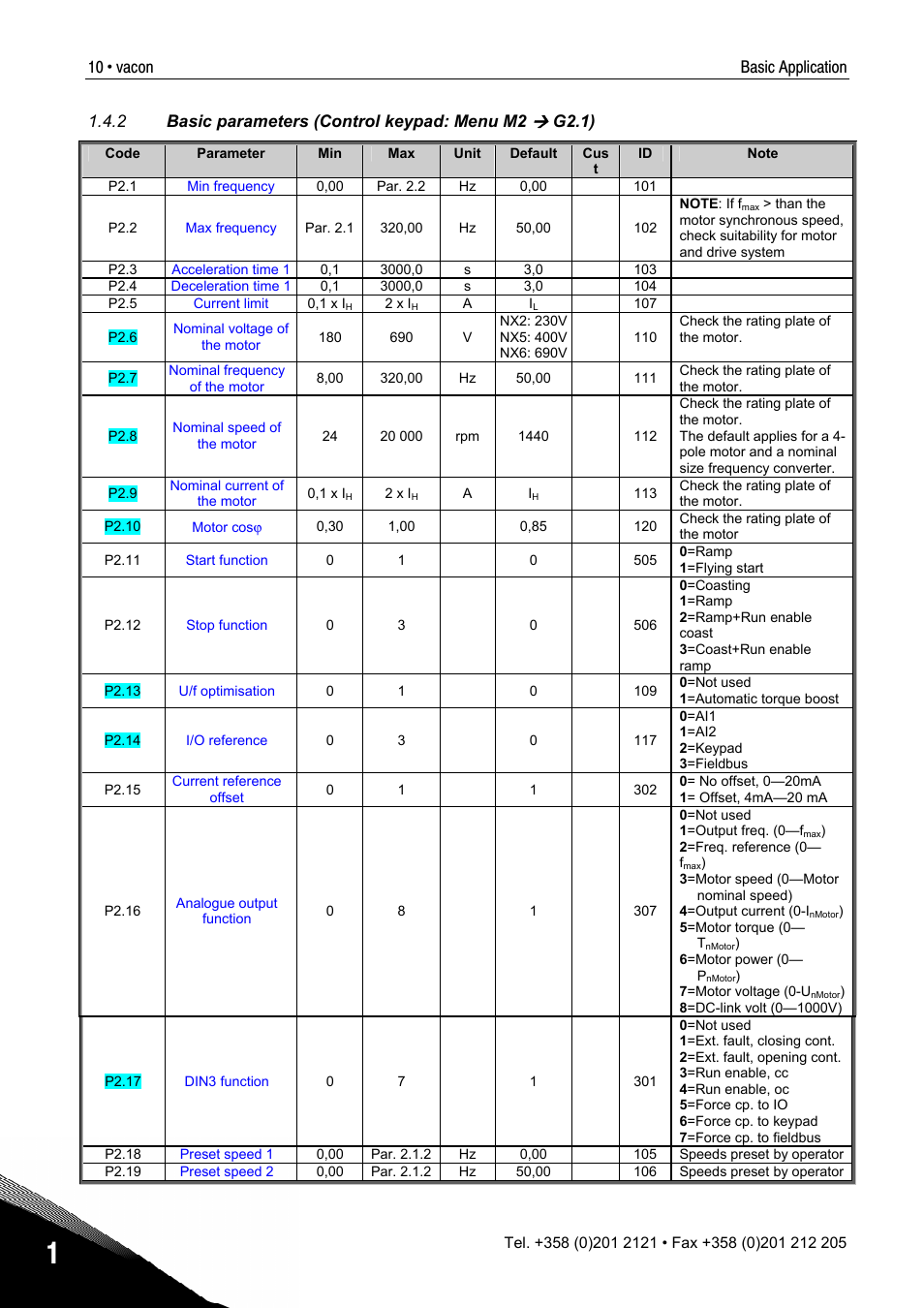 TREND NX Variable Speed Drives User Manual | Page 128 / 136