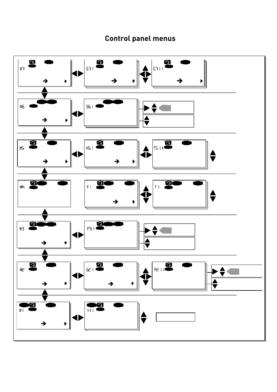 No editing, Control panel menus, F t1 | 95 hz, I/o terminal, 17 english | TREND NX Variable Speed Drives User Manual | Page 132 / 136