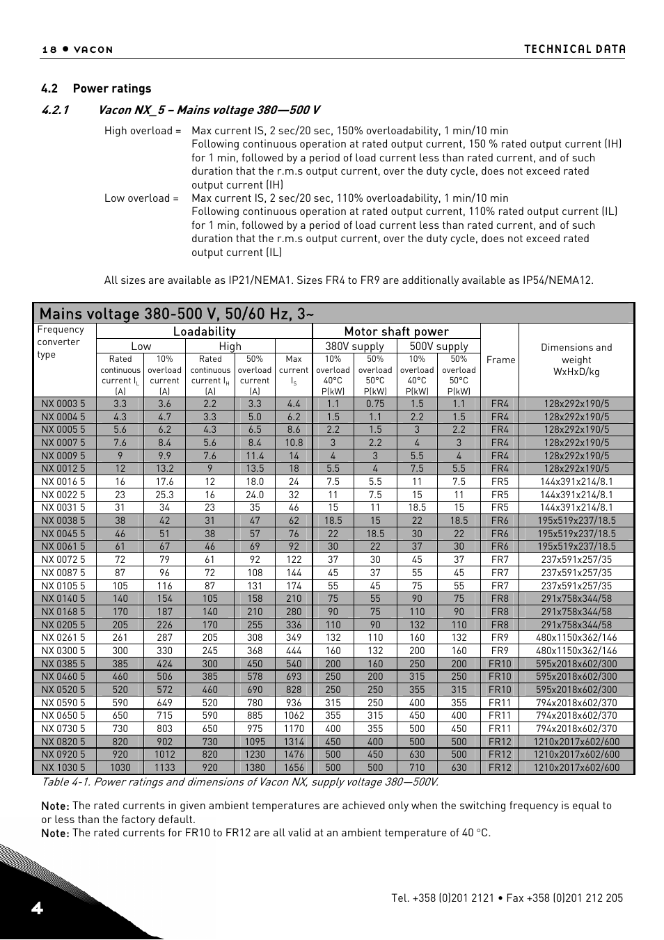 Power ratings, Vacon nx_5 – mains voltage 380—500 v | TREND NX Variable Speed Drives User Manual | Page 35 / 136