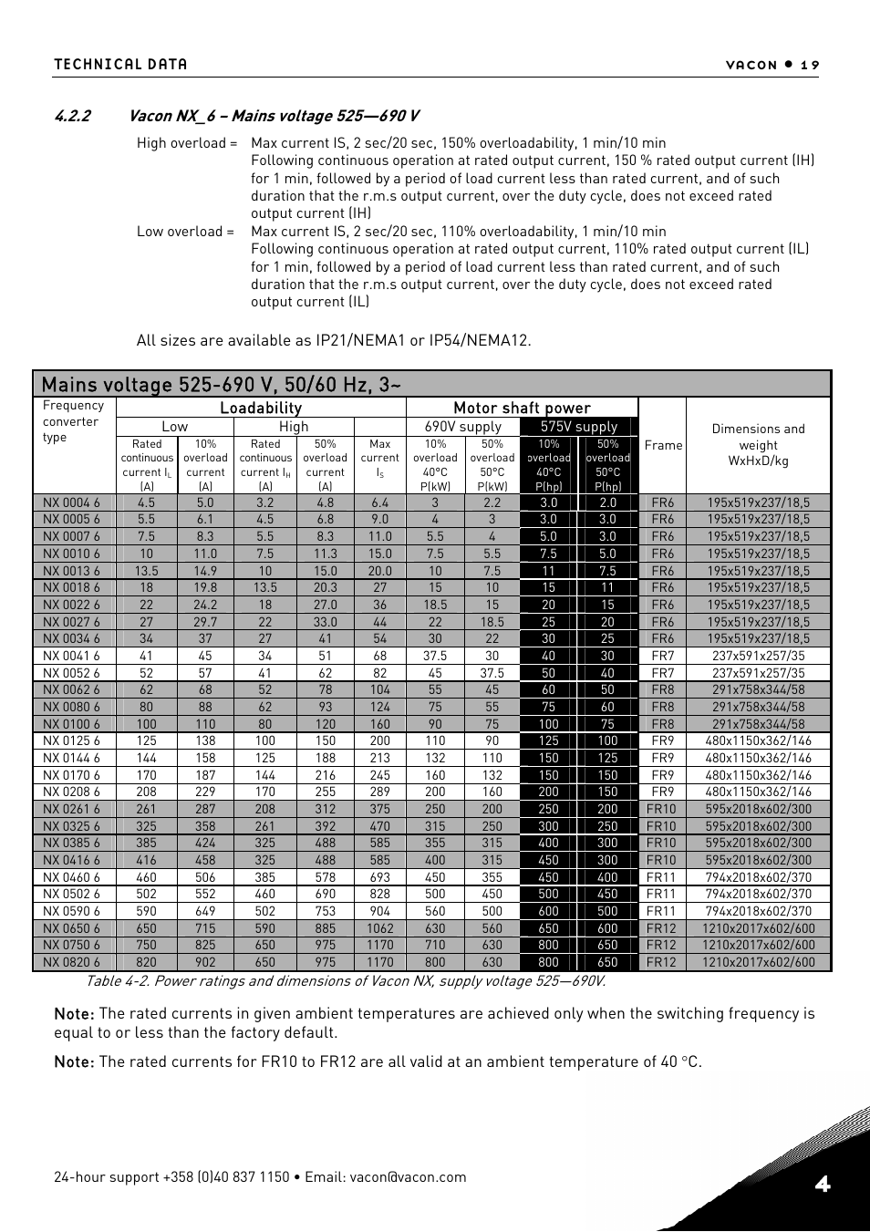 Vacon nx_6 – mains voltage 525—690 v | TREND NX Variable Speed Drives User Manual | Page 36 / 136