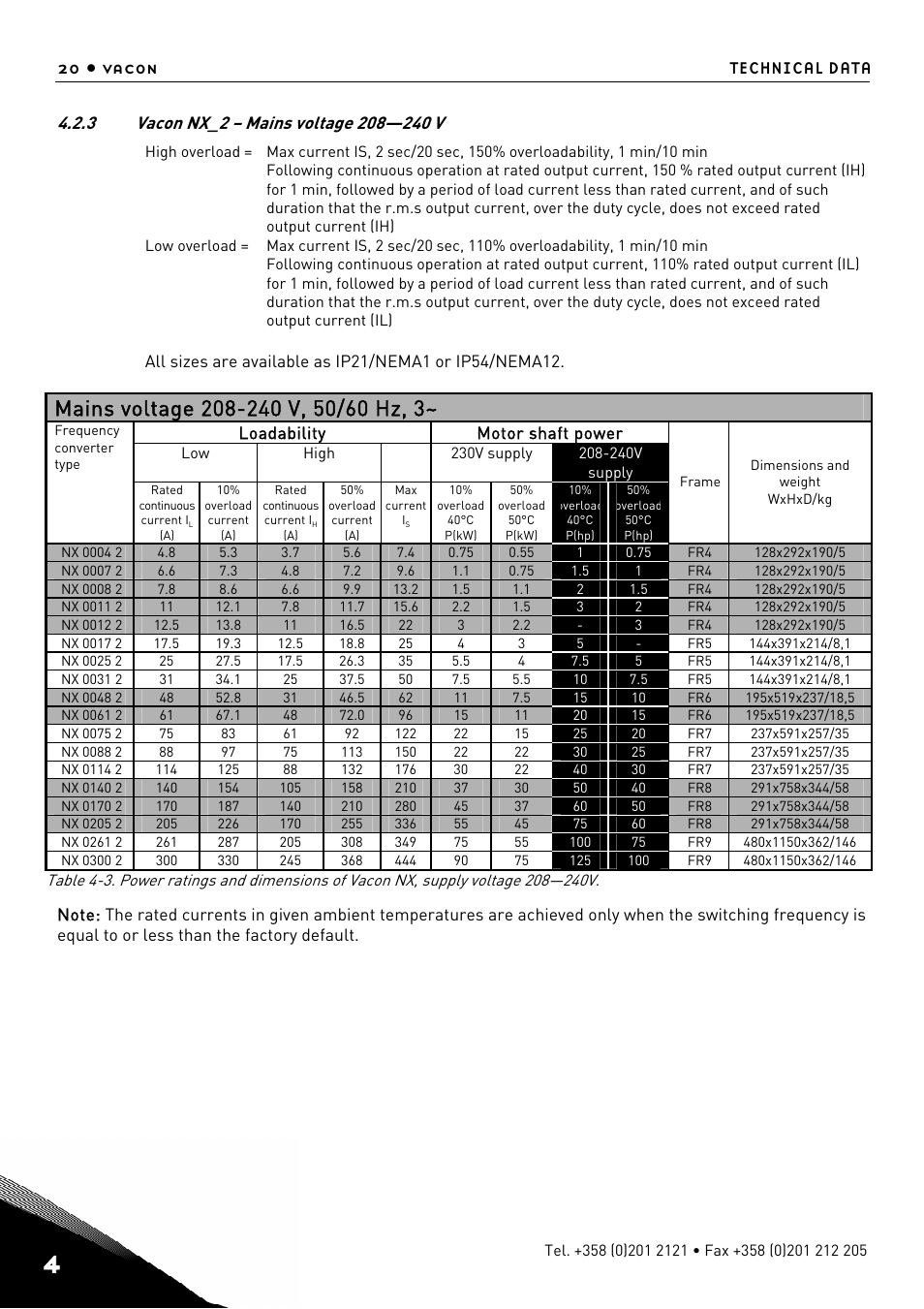 Vacon nx_2 – mains voltage 208—240 v | TREND NX Variable Speed Drives User Manual | Page 37 / 136