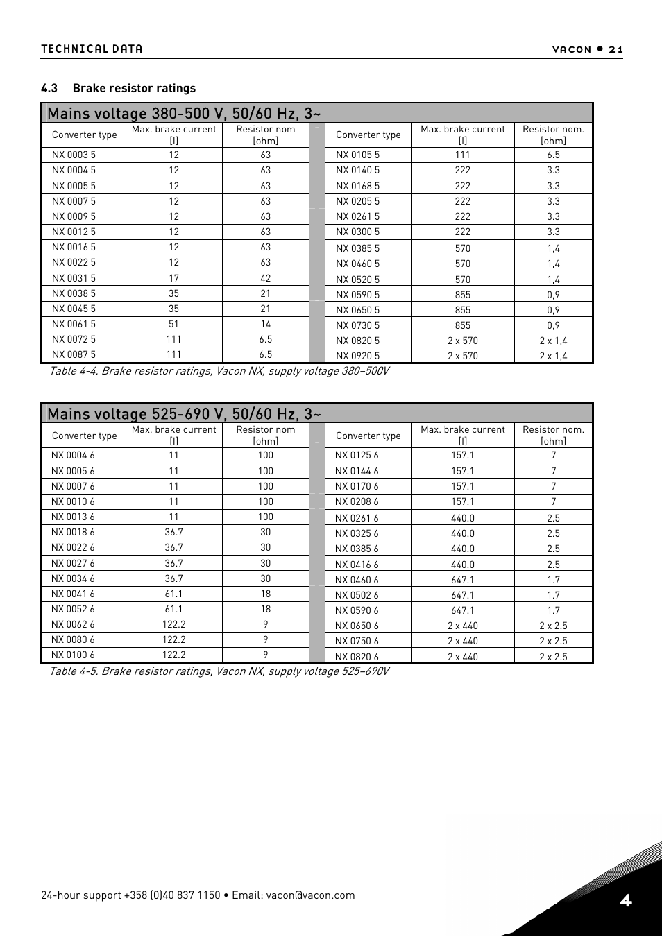 Brake resistor ratings | TREND NX Variable Speed Drives User Manual | Page 38 / 136