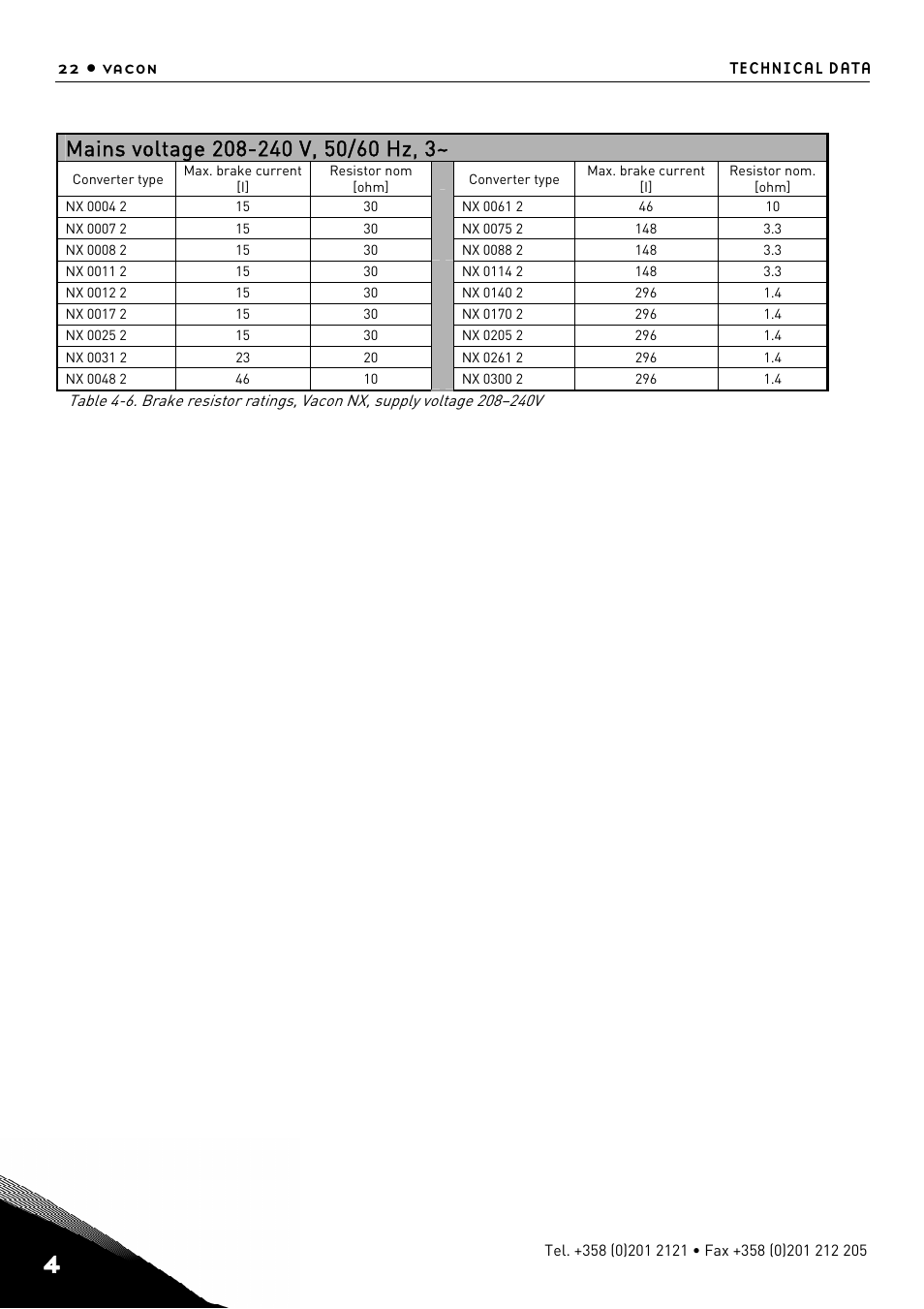 TREND NX Variable Speed Drives User Manual | Page 39 / 136