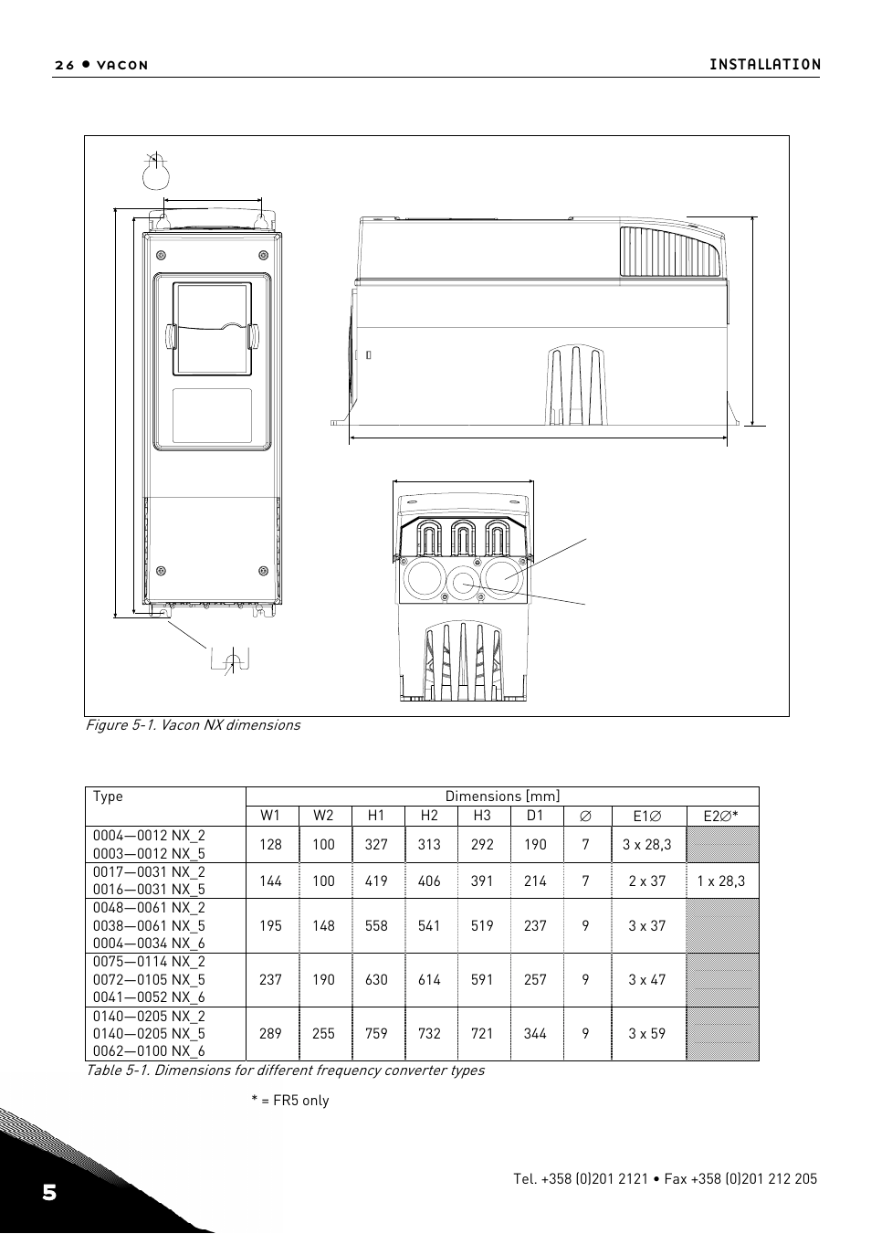 TREND NX Variable Speed Drives User Manual | Page 43 / 136