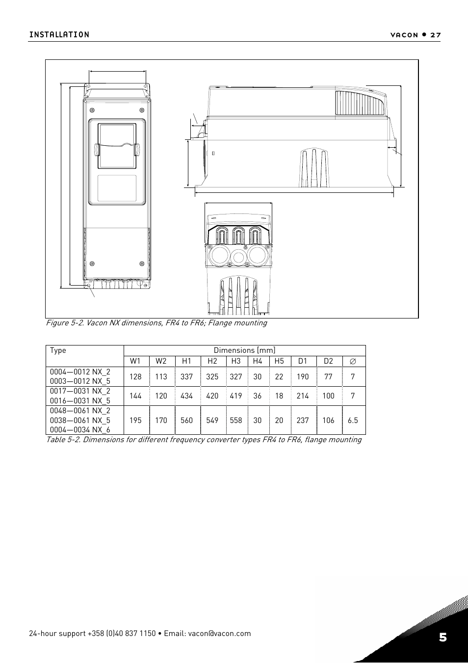 TREND NX Variable Speed Drives User Manual | Page 44 / 136