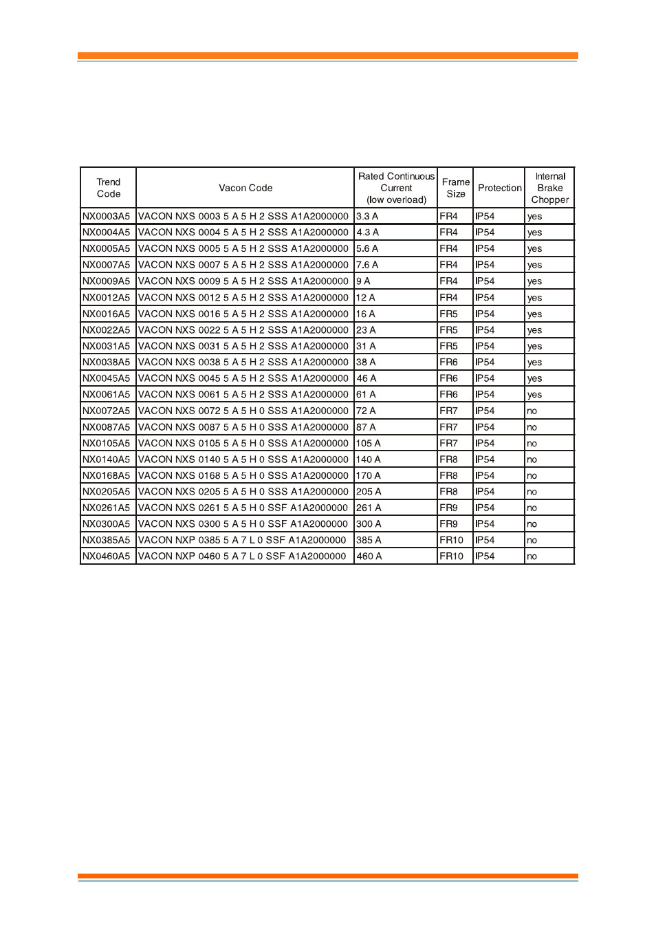 1 trend nx drives, Trend nx drives | TREND NX Variable Speed Drives User Manual | Page 5 / 136