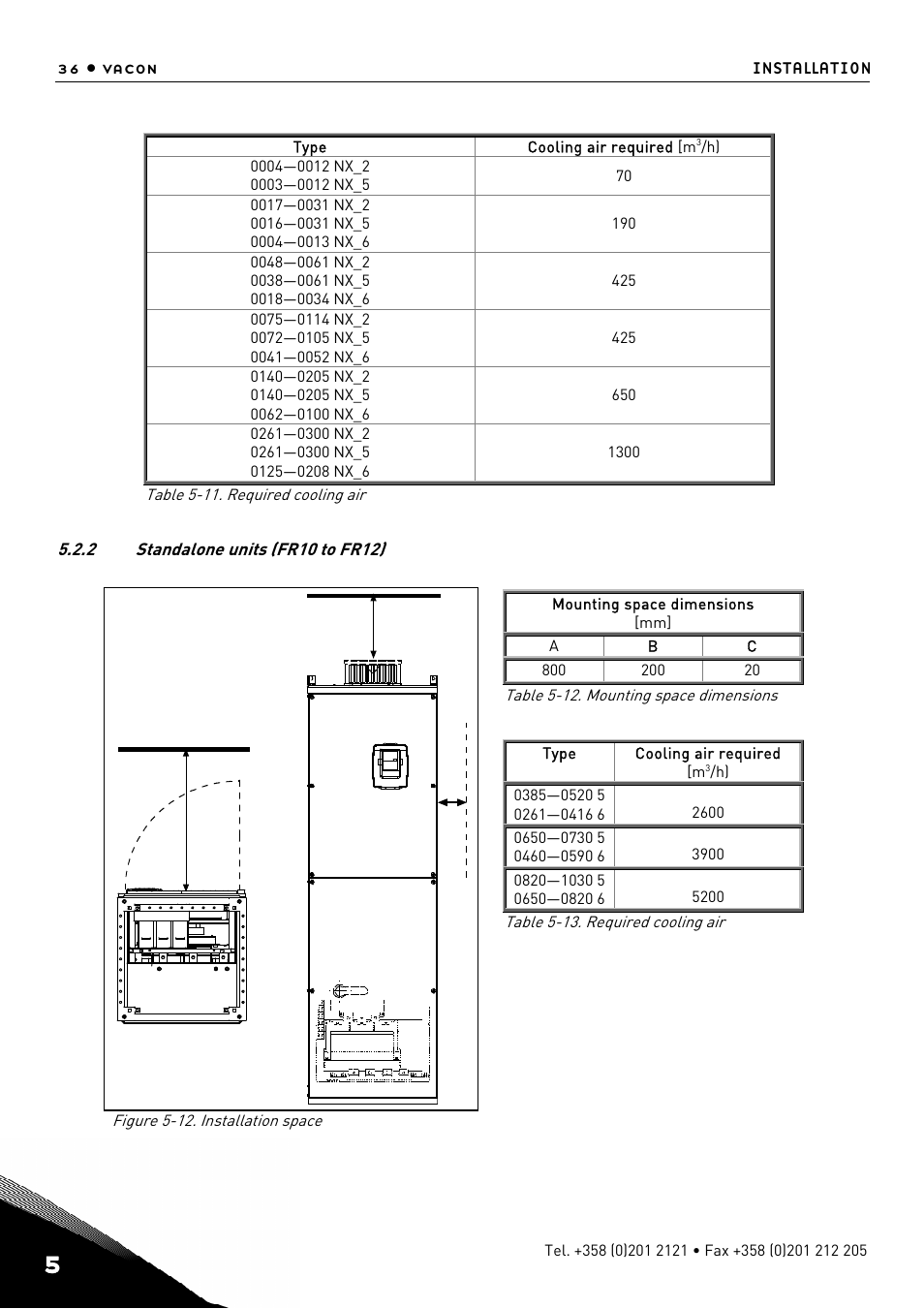 Standalone units (fr10 to fr12), 11. also see to that the, Ab c | TREND NX Variable Speed Drives User Manual | Page 53 / 136