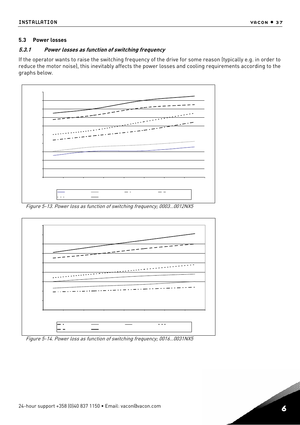 Power losses, Power losses as function of switching frequency, 1 power losses as function of switching frequency | Installation vacon • 37, 3 power losses | TREND NX Variable Speed Drives User Manual | Page 54 / 136