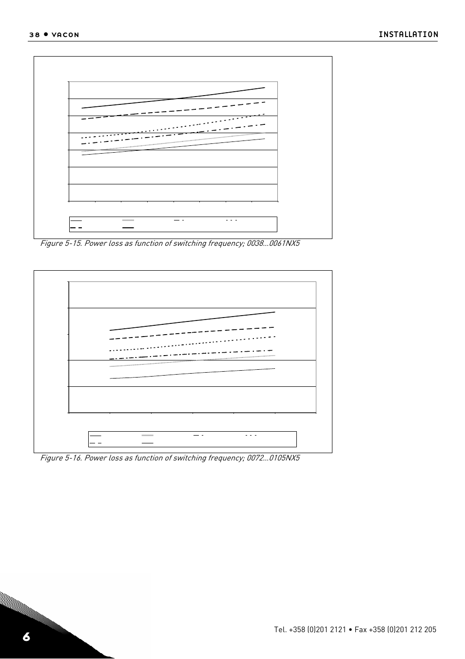 38 • vacon installation | TREND NX Variable Speed Drives User Manual | Page 55 / 136