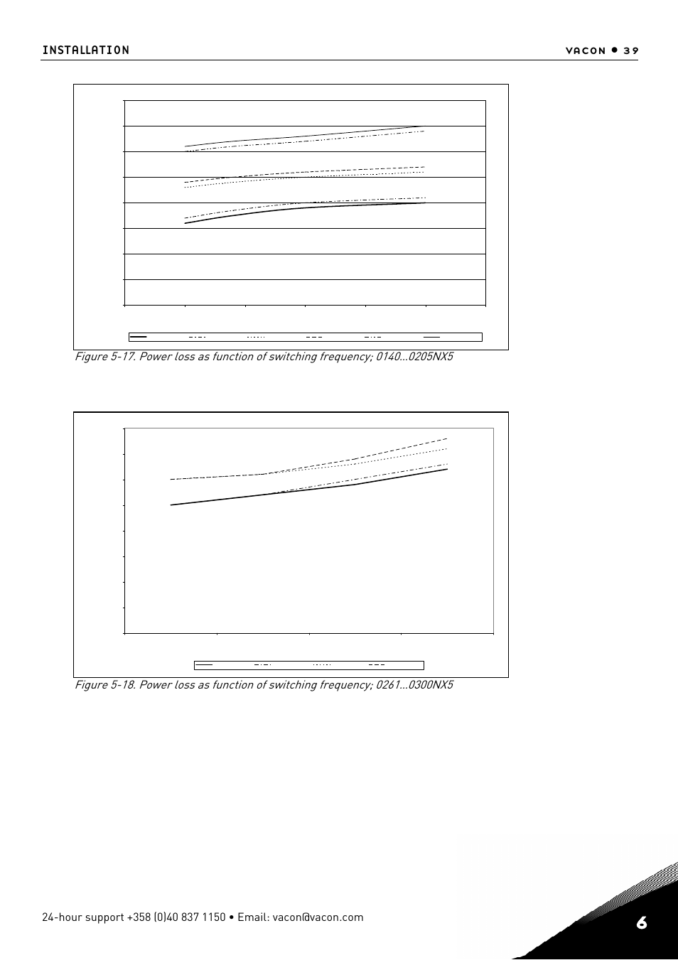 Installation vacon • 39 | TREND NX Variable Speed Drives User Manual | Page 56 / 136