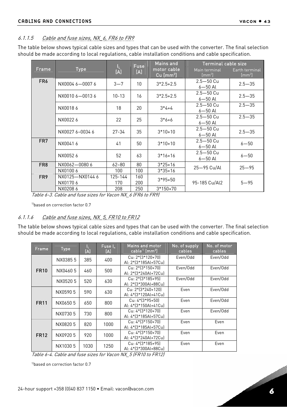 Cable and fuse sizes, nx_6, fr6 to fr9, Cable and fuse sizes, nx_5, fr10 to fr12, D table 6-3 show the minimum dim | TREND NX Variable Speed Drives User Manual | Page 60 / 136