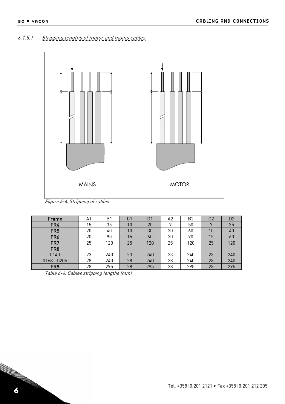 Stripping lengths of motor and mains cables, Table 6-6 and figure | TREND NX Variable Speed Drives User Manual | Page 67 / 136