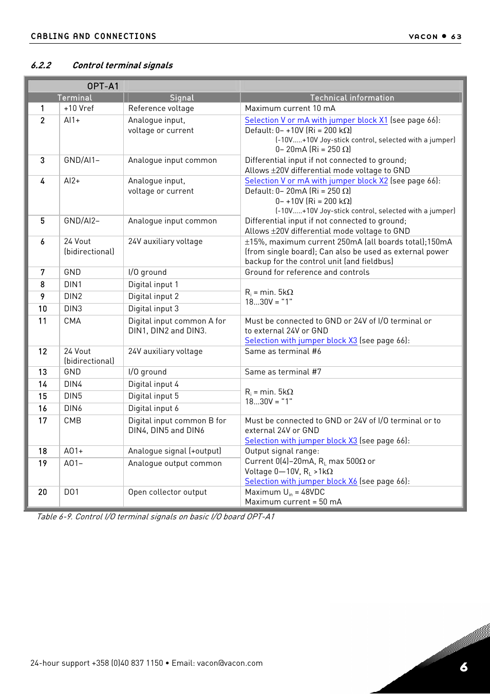 Control terminal signals, Control signal descriptions, Ge 63. this voltage | TREND NX Variable Speed Drives User Manual | Page 80 / 136