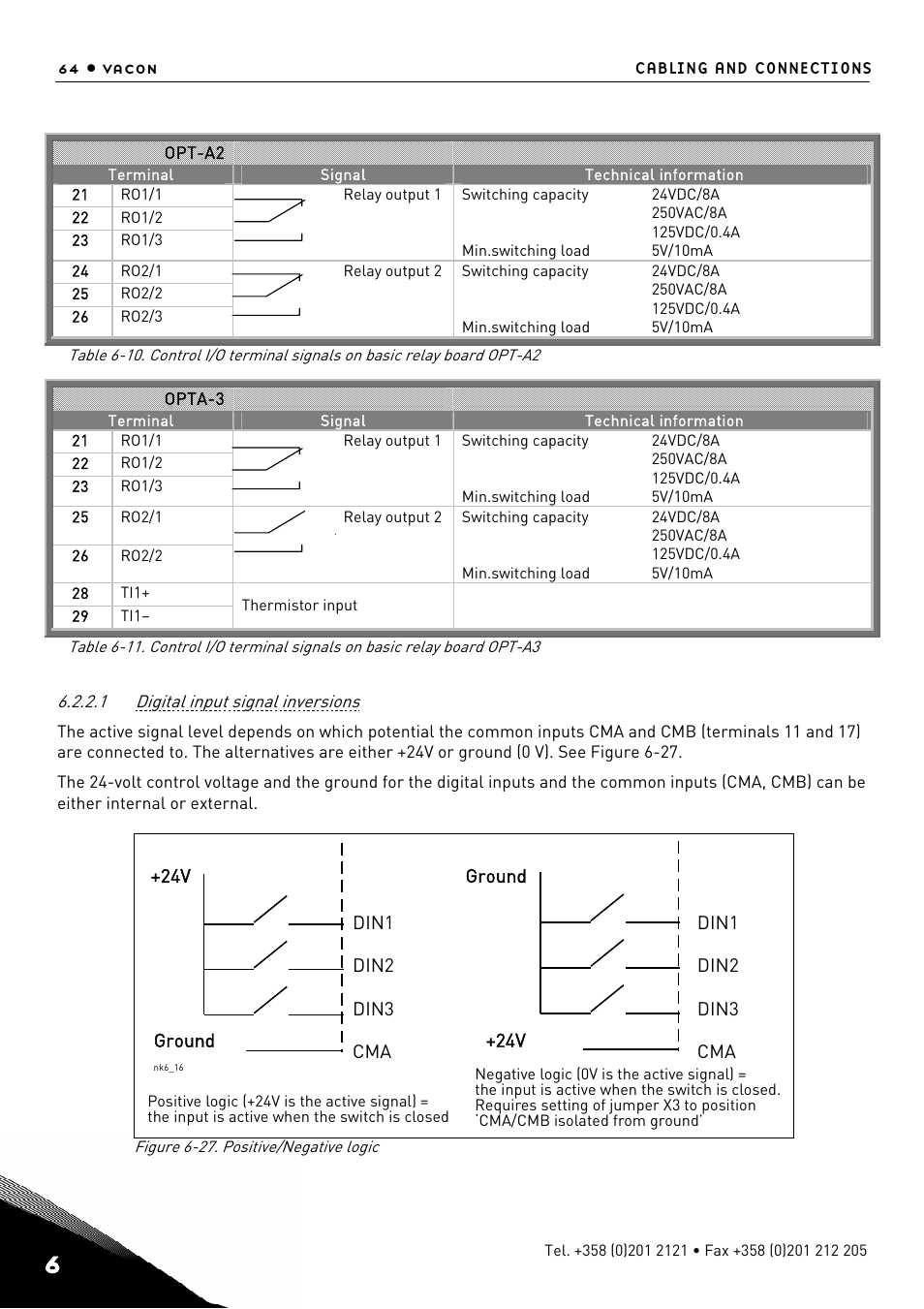 Digital input signal inversions | TREND NX Variable Speed Drives User Manual | Page 81 / 136