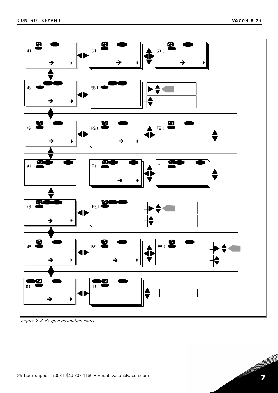 No editing, F t1 t7, H1 h3 | T1 t7, S1 s9, G1 g1, V1 v15, 95 hz, G1 g9, P1 p15 | TREND NX Variable Speed Drives User Manual | Page 88 / 136