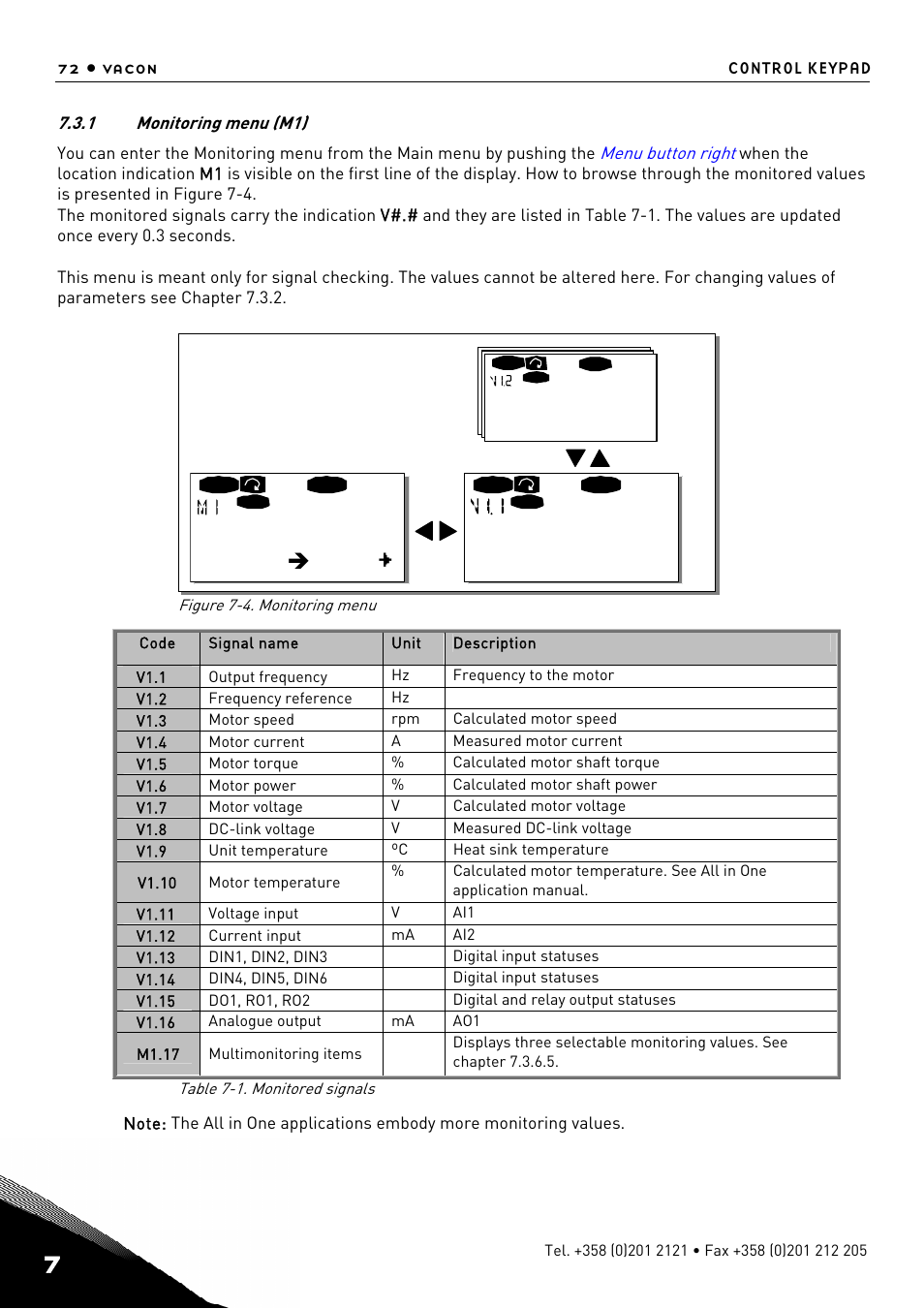 Monitoring menu (m1), V1 v14, 95 hz | Monitor output frequency | TREND NX Variable Speed Drives User Manual | Page 89 / 136