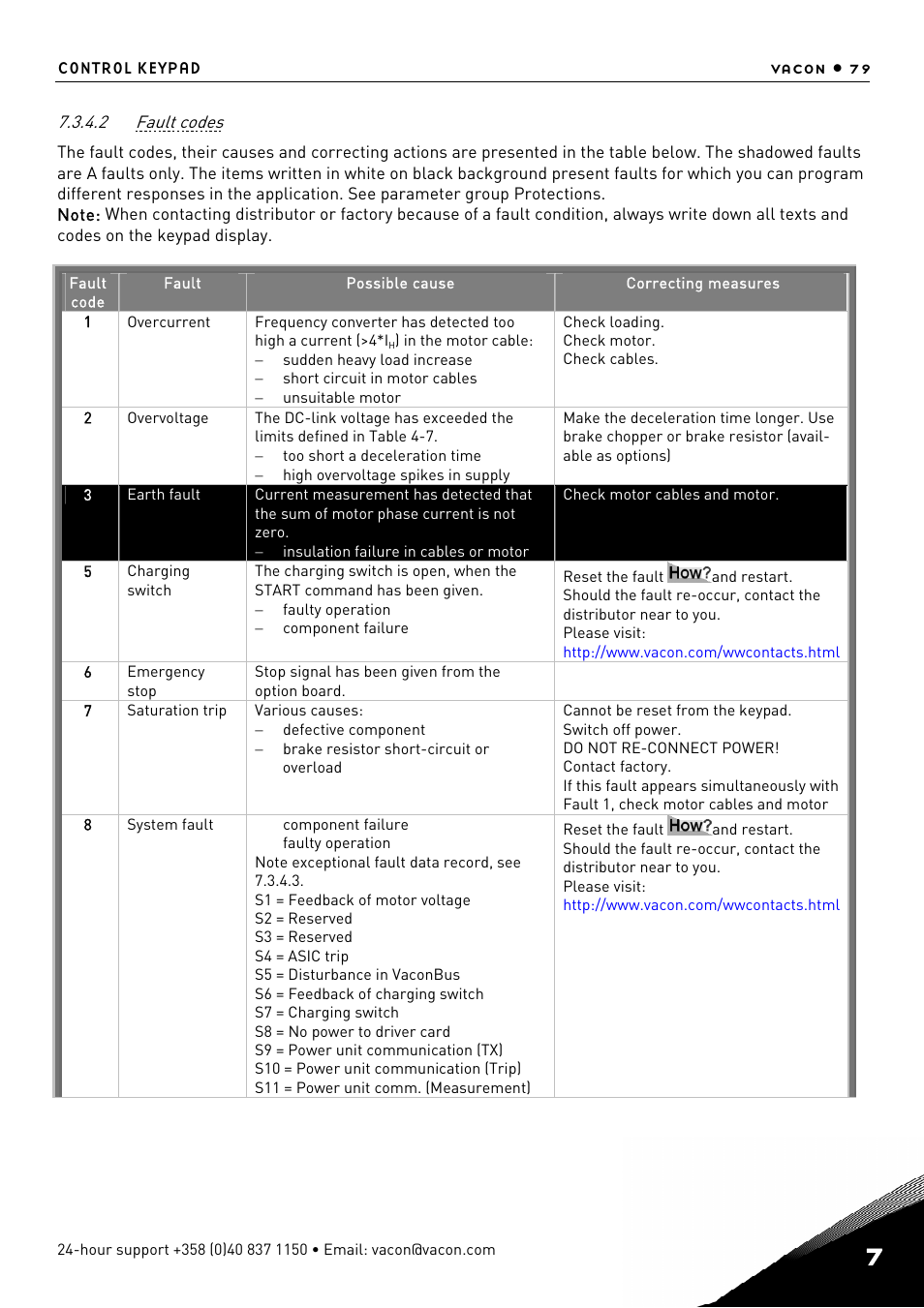 Fault codes | TREND NX Variable Speed Drives User Manual | Page 96 / 136