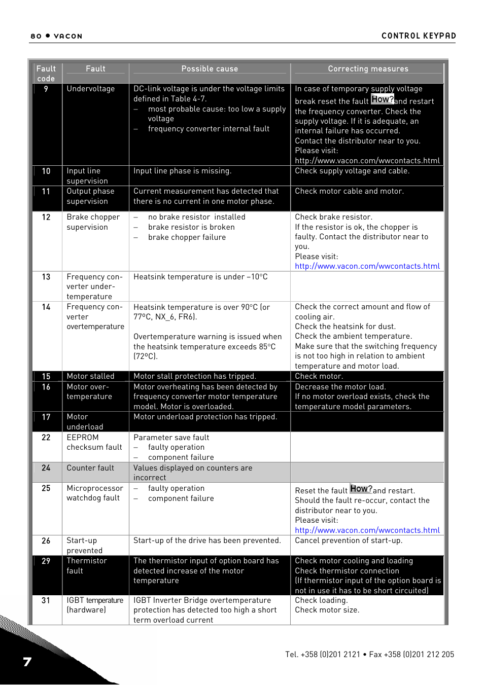 TREND NX Variable Speed Drives User Manual | Page 97 / 136