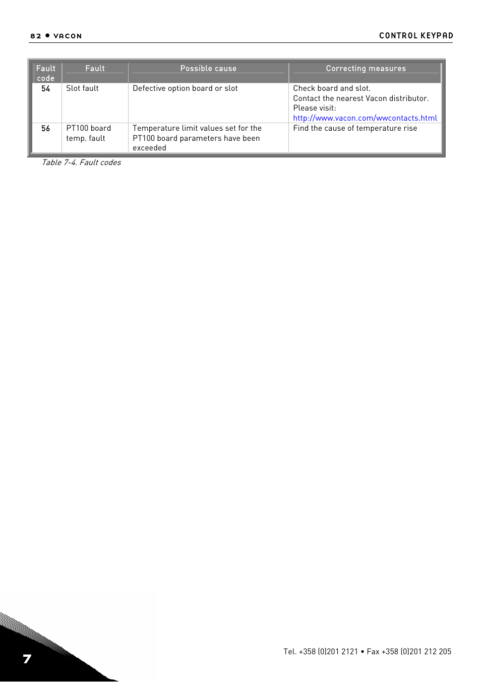 TREND NX Variable Speed Drives User Manual | Page 99 / 136