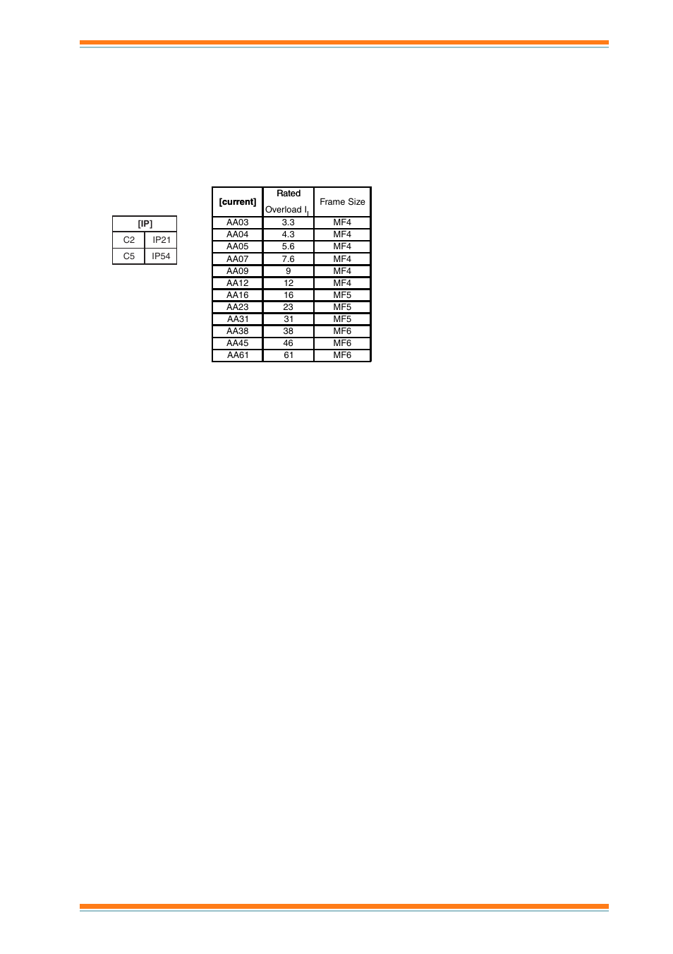 Data sheet nxl order codes | TREND NXL Variable Speed Drives User Manual | Page 11 / 12