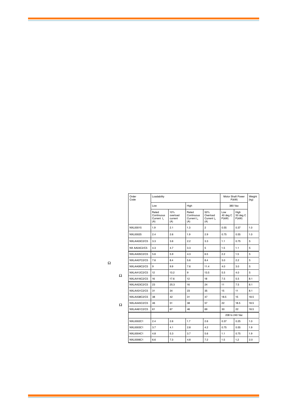 Nxl data sheet, Specifications, Trend control systems limited | Trend control systems usa, Electrical, Environmental, 10 °c (no frost) to +40 °c: (i | TREND NXL Variable Speed Drives User Manual | Page 12 / 12