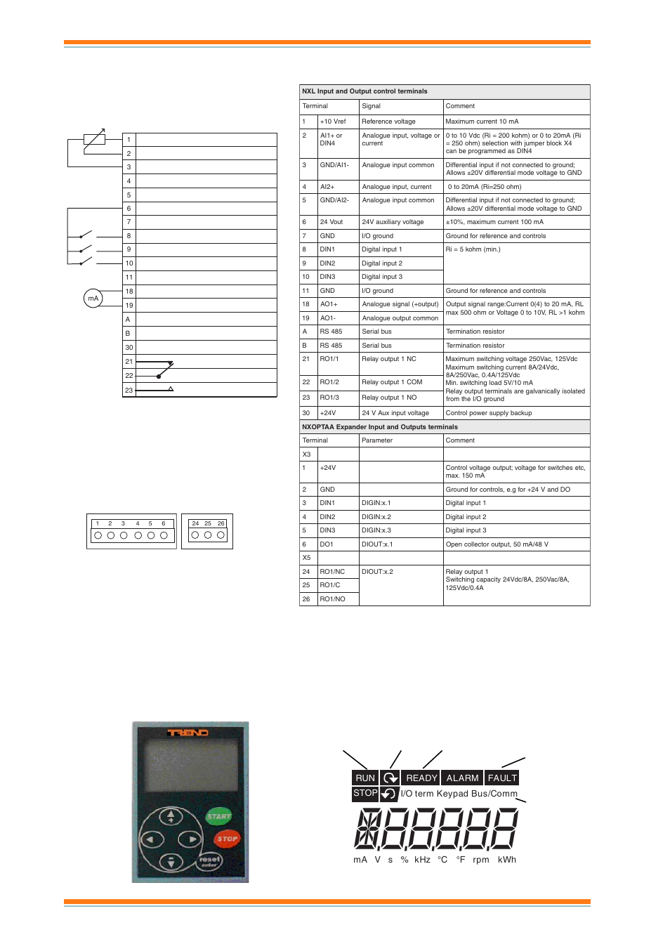 Nxl data sheet, Hardware | TREND NXL Variable Speed Drives User Manual | Page 4 / 12