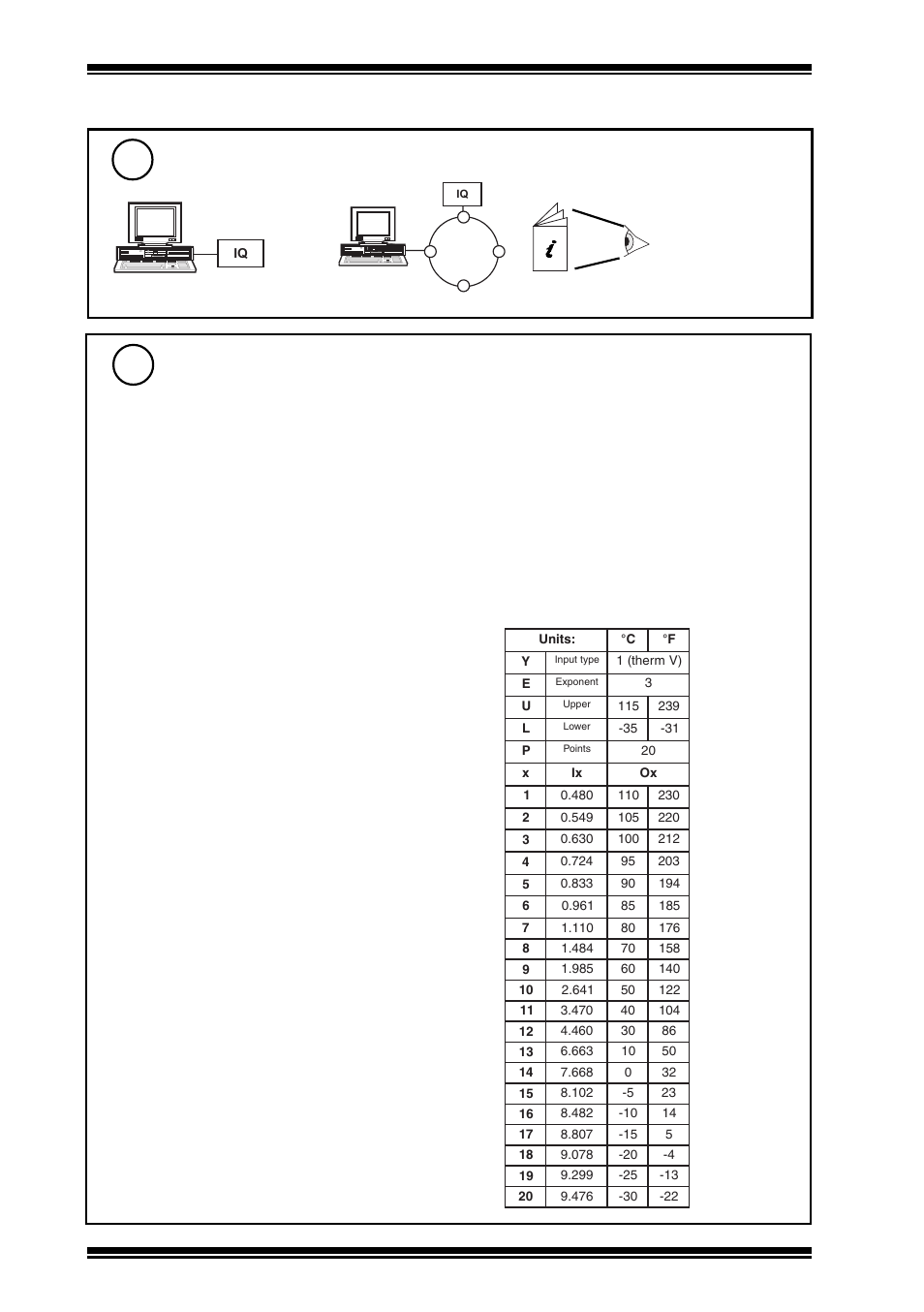 Tb/ti installation instructions, Installation, Configure iq | Set up iq sensor type | TREND TB_TI User Manual | Page 6 / 8