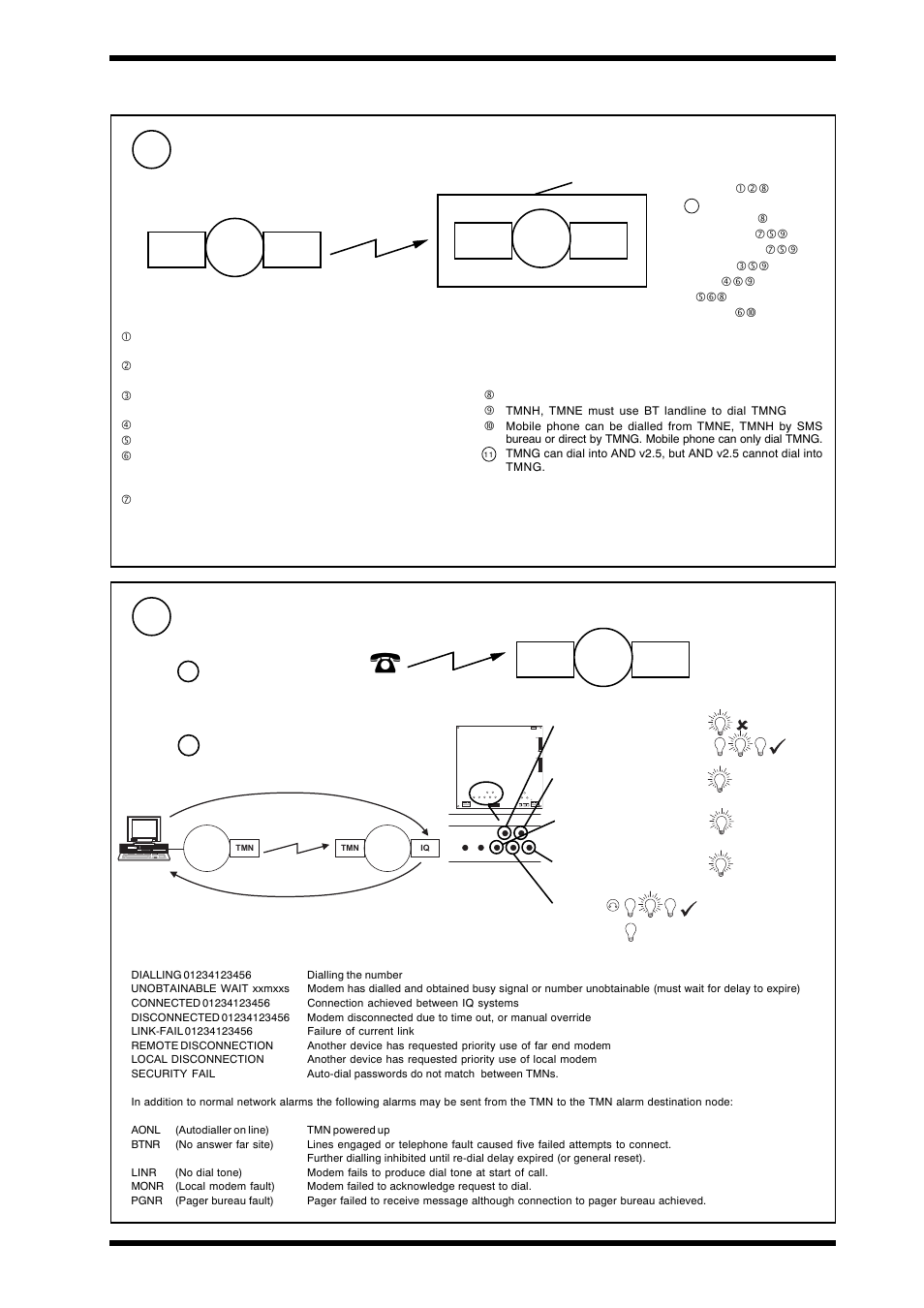 Installation instructions tmne, g, h, 4 installation - configuration, Install auto-dialled end | Test system | TREND TMNE, G, H User Manual | Page 13 / 16
