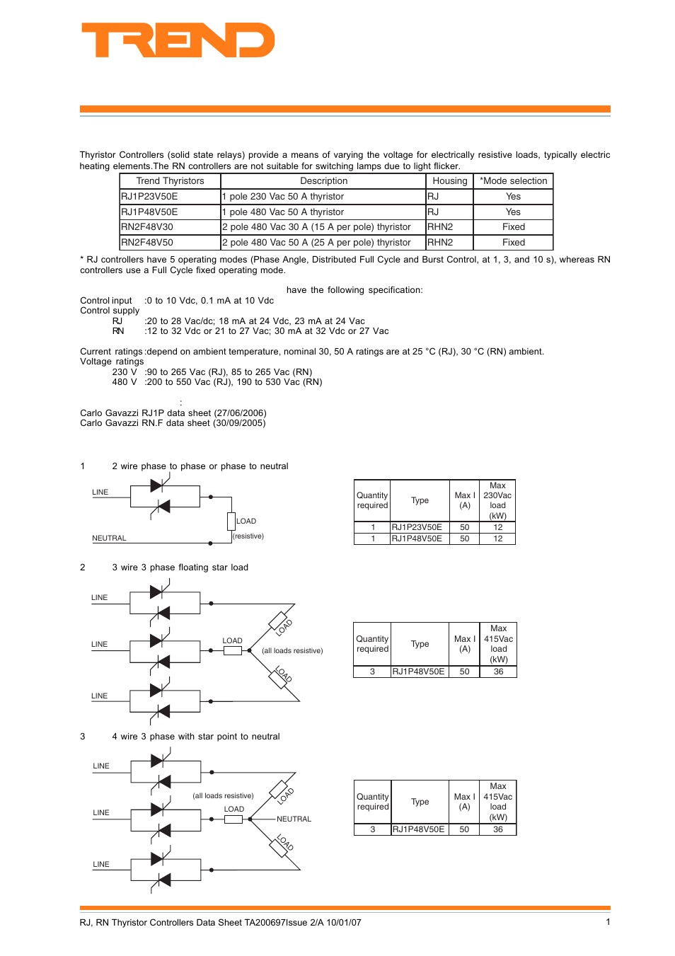 TREND RN User Manual | 11 pages