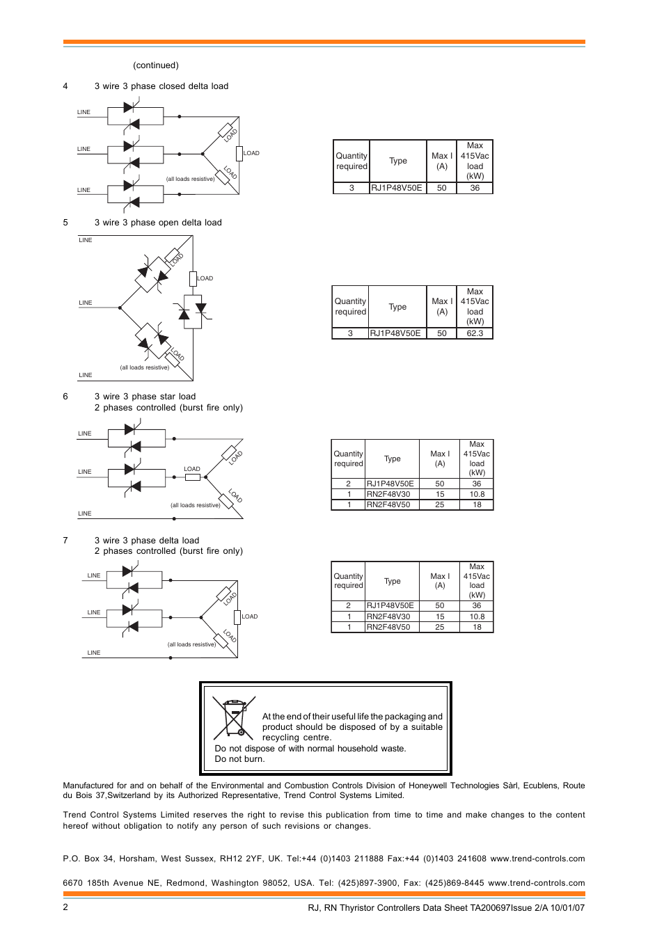 Rj, rn data sheet, Trend control systems limited, Trend control systems usa | Weee directive, Applications, Disposal | TREND RN User Manual | Page 2 / 11