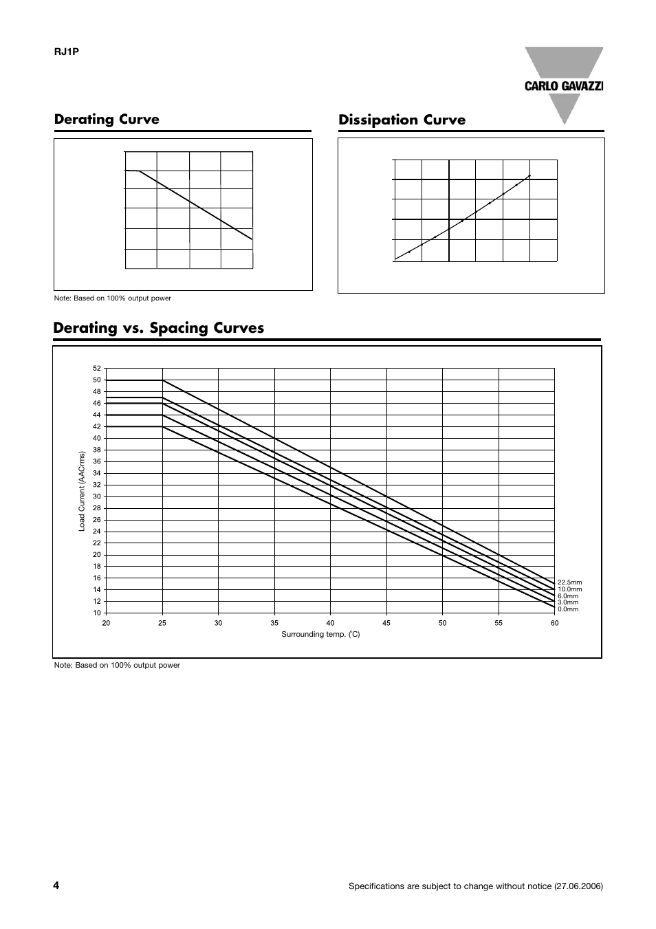 Derating vs. spacing curves, Derating curve dissipation curve | TREND RN User Manual | Page 6 / 11
