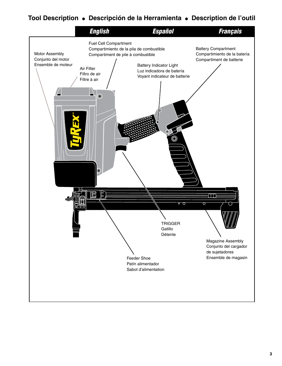 Tool description, Descripción de la herramienta, Description de l’outil | English español français | Tyrex TY150GSC User Manual | Page 3 / 20