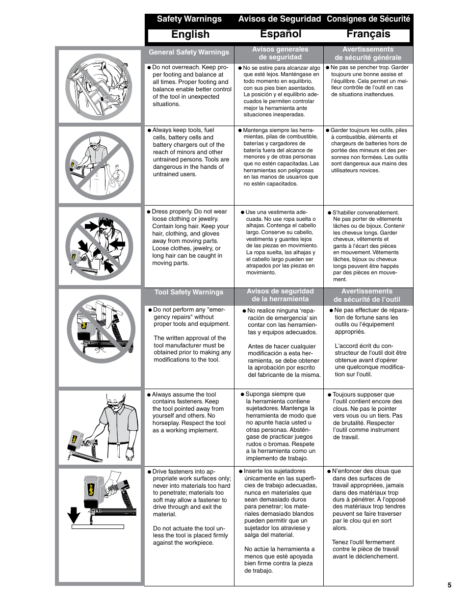 English, Français, Español | Safety warnings, Consignes de sécurité, Avisos de seguridad | Tyrex TY150GSC User Manual | Page 5 / 20