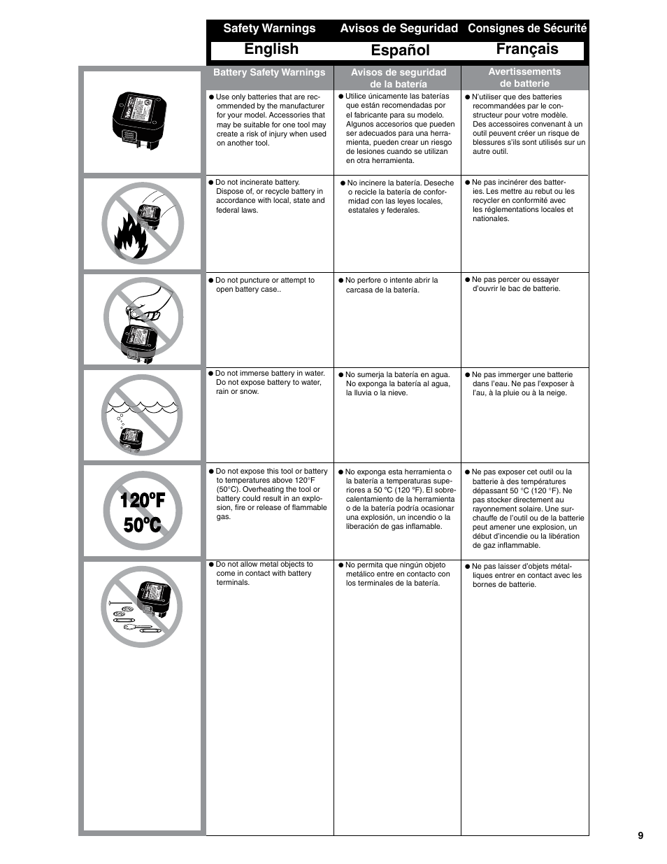 English, Français, Español | Safety warnings, Consignes de sécurité, Avisos de seguridad | Tyrex TY150GSC User Manual | Page 9 / 20