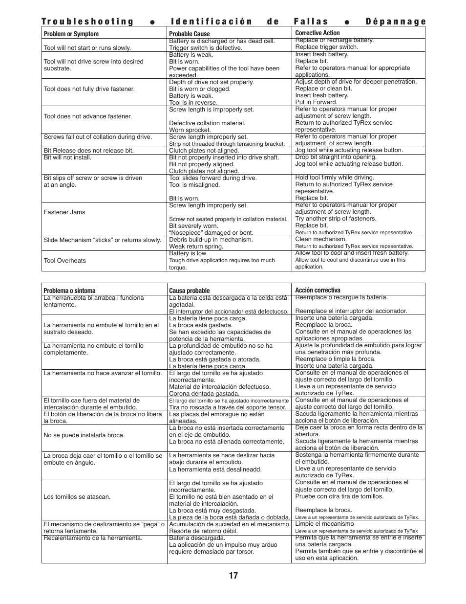 Tyrex D550-18V User Manual | Page 17 / 20