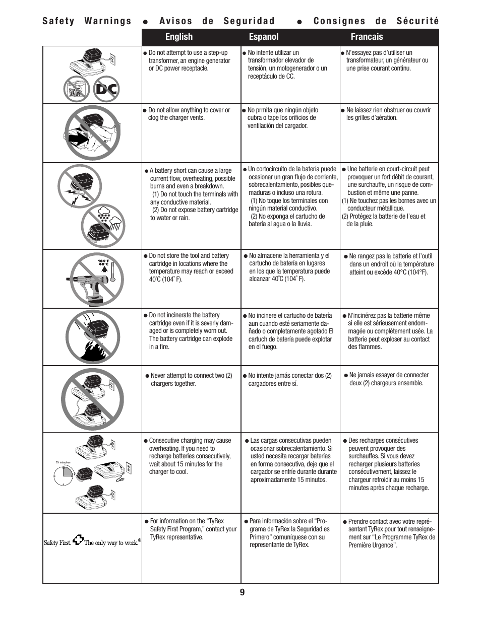 Avisos de seguridad, Consignes de sécurité, 9english espanol francais | Tyrex D550-18V User Manual | Page 9 / 20