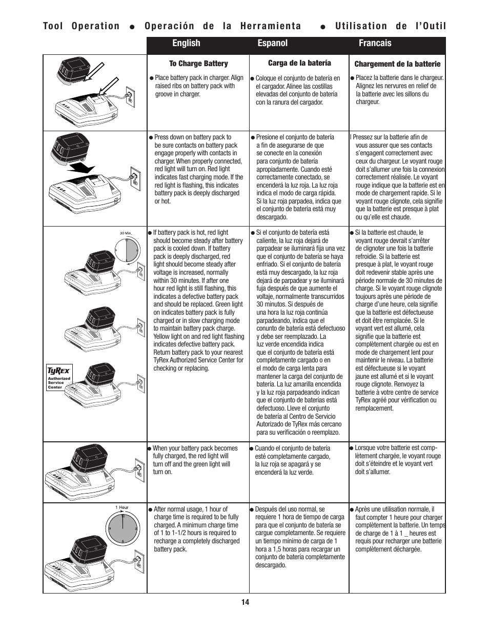 Tool operation, Operación de la herramienta, Utilisation de l’outil | English espanol francais | Tyrex D404-14V User Manual | Page 14 / 20