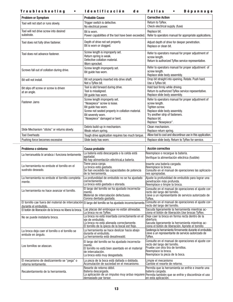 Tyrex TY5300 User Manual | Page 13 / 15