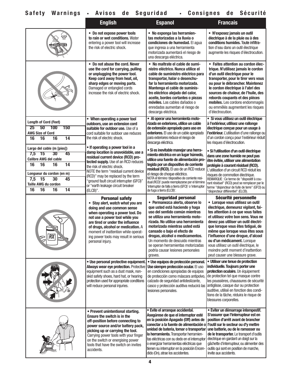 English espanol francais | Tyrex TY5300 User Manual | Page 4 / 15