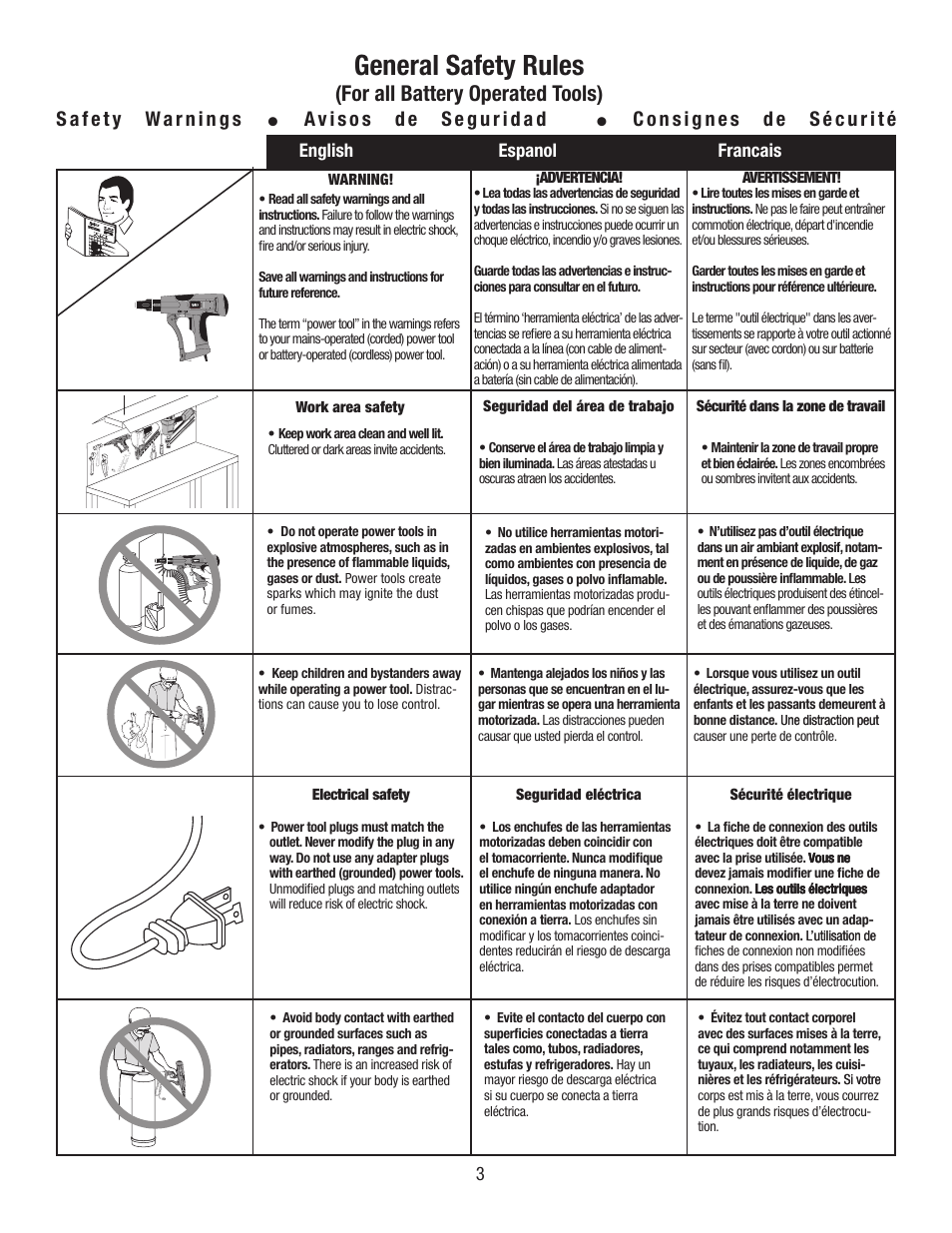 General safety rules, For all battery operated tools) | Tyrex TY5100 User Manual | Page 3 / 16