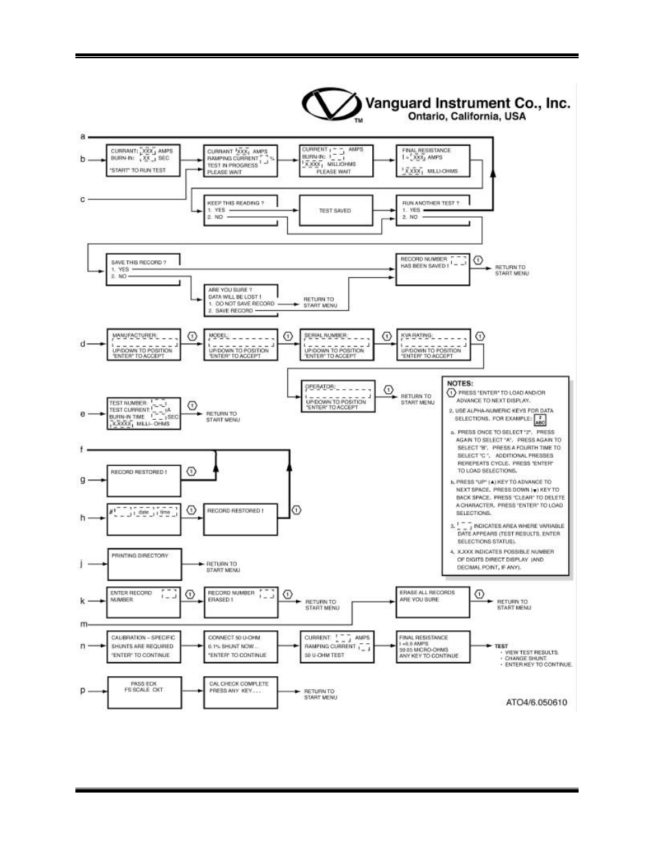 Vanguard ATO-600 User Manual | Page 20 / 43