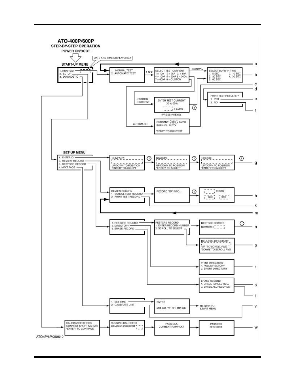 Vanguard ATO-600P User Manual | Page 19 / 44