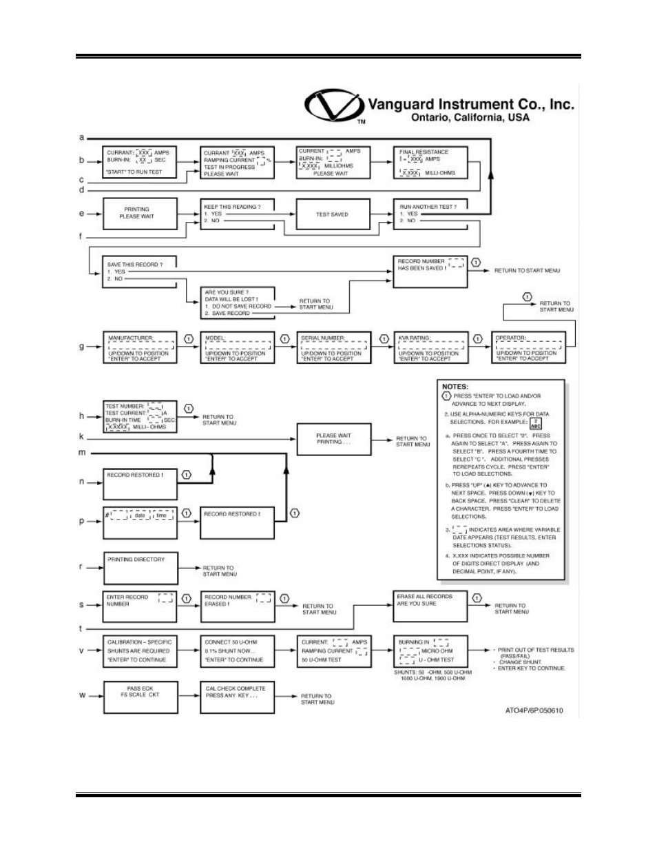 Vanguard ATO-600P User Manual | Page 20 / 44