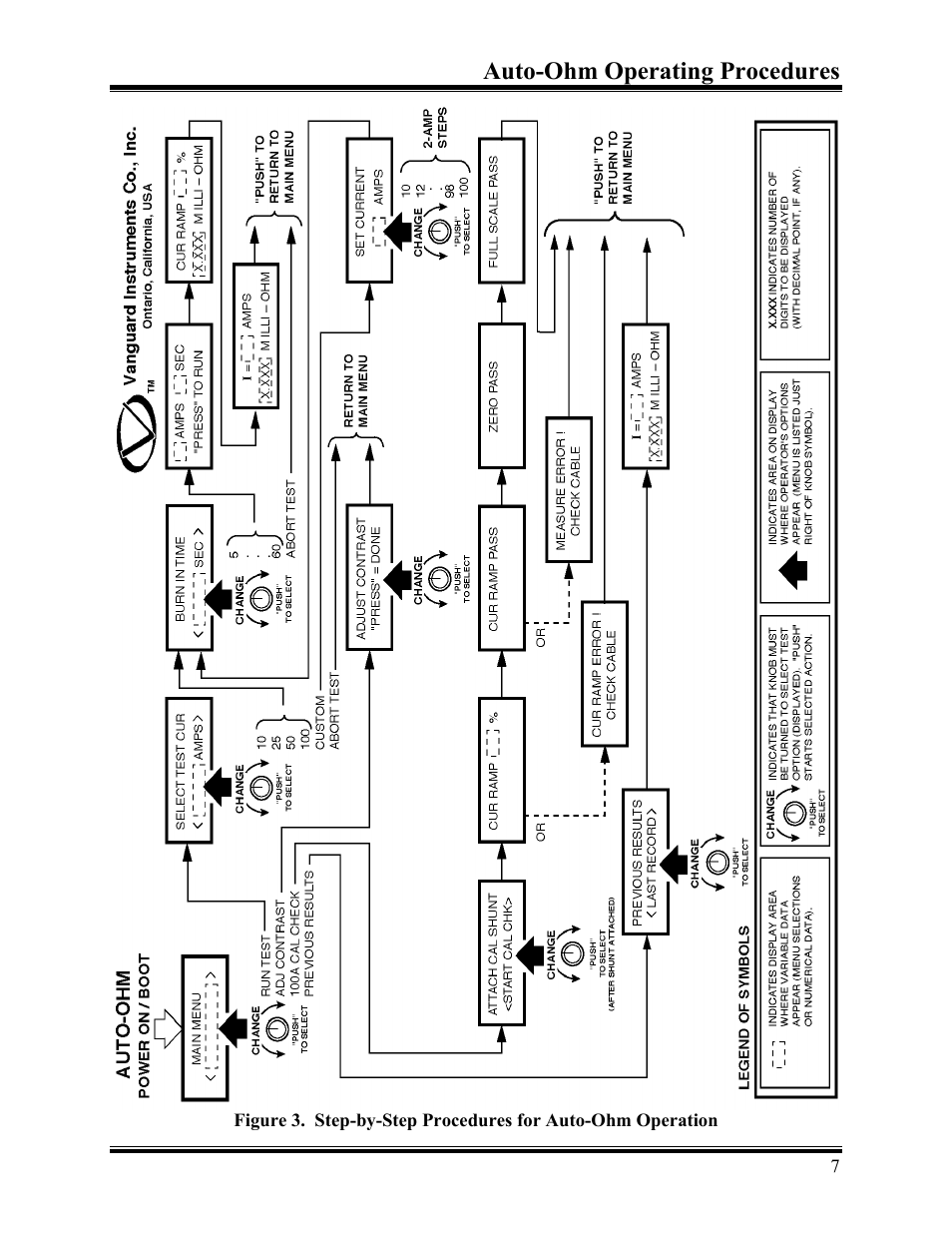 Auto-ohm operating procedures | Vanguard Auto-Ohm User Manual | Page 11 / 22