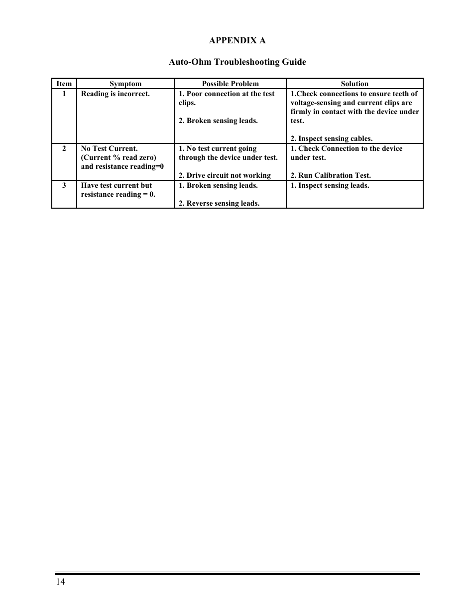 Vanguard Auto-Ohm User Manual | Page 18 / 22