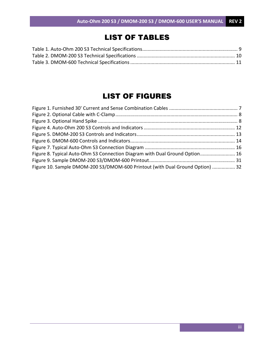 List of tables, List of figures | Vanguard DMOM‐600 User Manual | Page 4 / 66