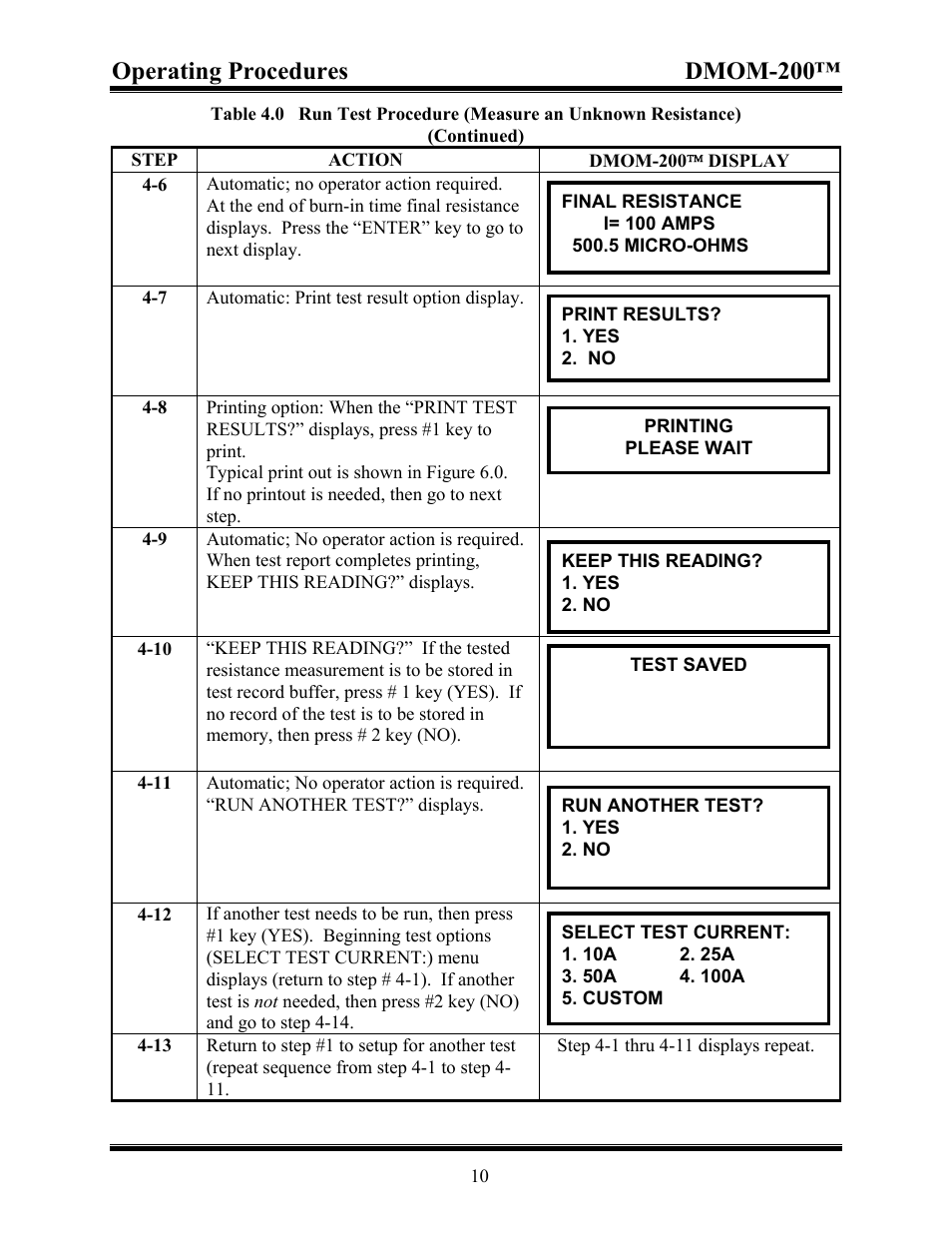 Operating procedures dmom-200 | Vanguard DMOM-200 User Manual | Page 15 / 33