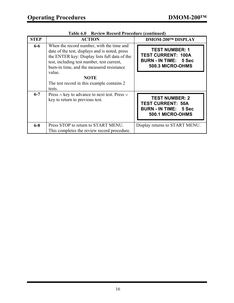 Operating procedures dmom-200 | Vanguard DMOM-200 User Manual | Page 22 / 33