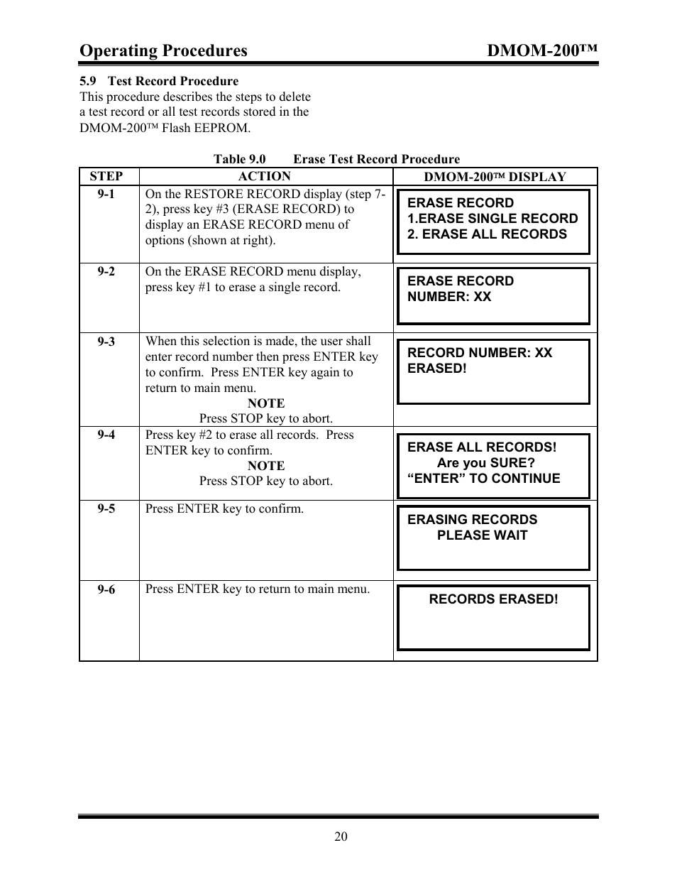 Calibration check, Calibration check procedure, Table 12.0 calibration check procedure | Operating procedures dmom-200 | Vanguard DMOM-200 User Manual | Page 26 / 33