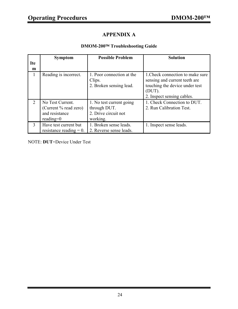 Operating procedures dmom-200 | Vanguard DMOM-200 User Manual | Page 30 / 33